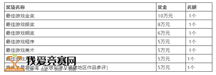2021年廈門國際動漫節金海豚游戲開發大賽 推動動漫游戲創新與產業發展