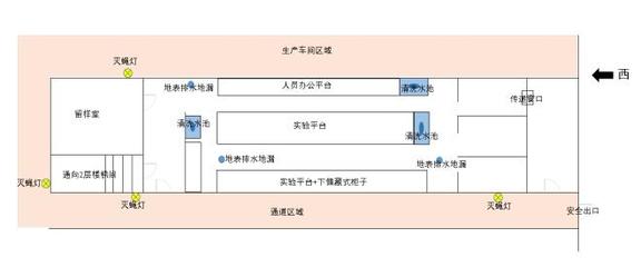 全線追擊 酸奶工廠實(shí)驗(yàn)室蚤蠅防制案例與平面設(shè)計(jì)解析